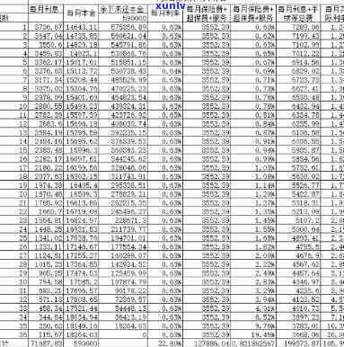 平安普借三万，利息多少合适？