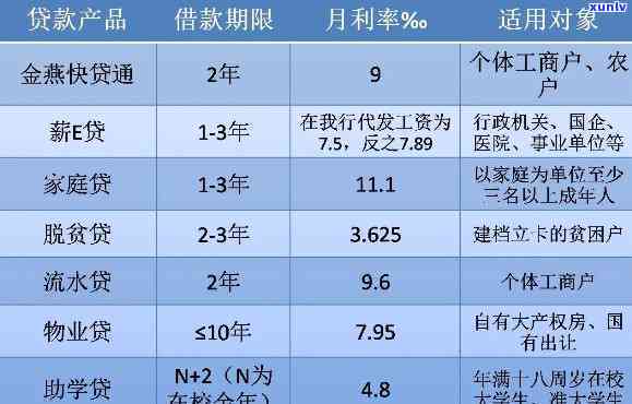 平安普借款3万利息多少？求详细计算  