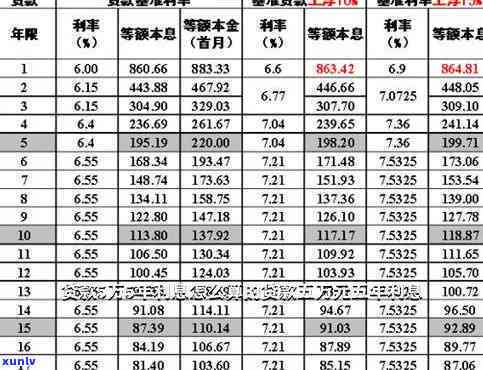 平安普贷款五万利息是多少，平安普贷款5万元的利息计算  