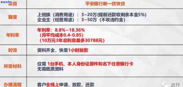 平安普贷款五万利息是多少，平安普贷款5万元的利息计算  