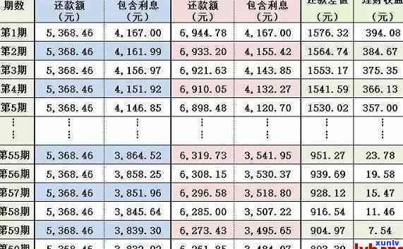 平安普贷五万还多少利息-平安普贷五万还多少利息啊