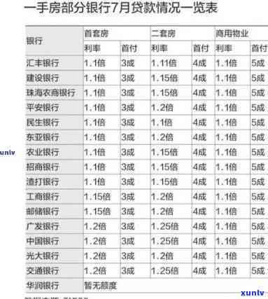 平安普贷五万还多少利息-平安普贷五万还多少利息啊