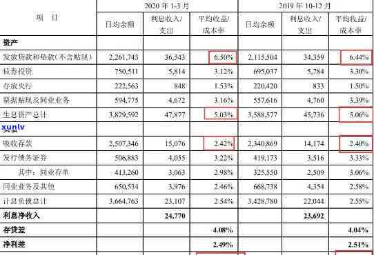 平安普借20万还多少利息合适，怎样计算平安普借款20万的合适利息？