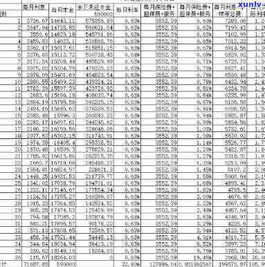 平安普借七万还了两期利息怎么算，怎样计算平安普借七万还两期的利息？