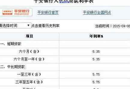 平安普借七万还了两期利息怎么算，如何计算平安普借七万还两期的利息？