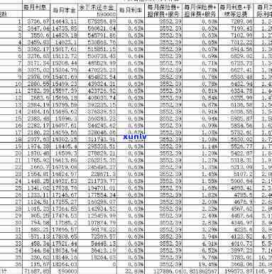 平安普借7万三年还11万，利息多少？