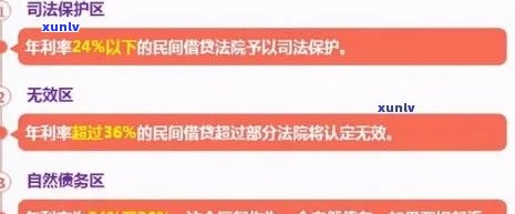 平安普借六万三年还9万是高利贷吗，平安普借款6万元，三年后需还款9万元是不是属于高利贷？