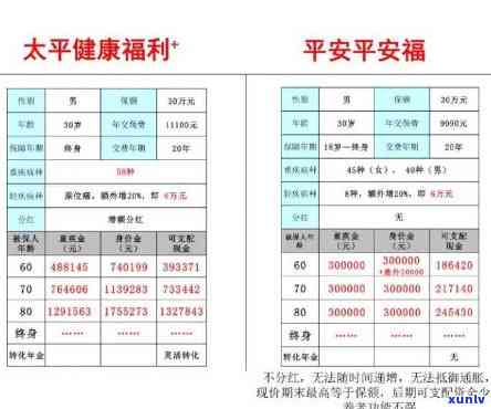 平安普借了六万还九万利息-平安普借了六万还九万利息多少