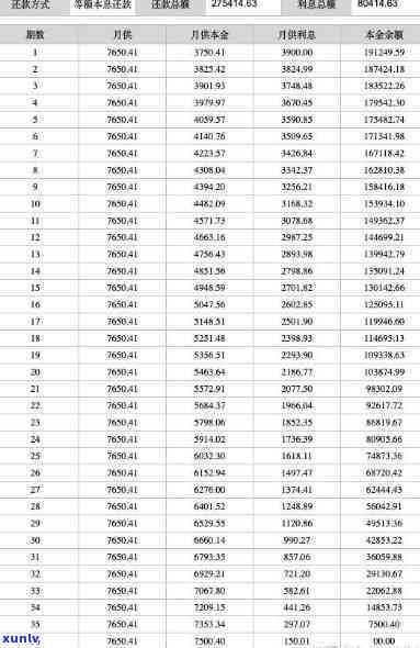 平安普借了六万还九万利息-平安普借了六万还九万利息多少