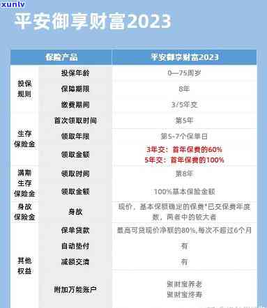 平安普能不能只还本金利息的钱，平安普：能否只偿还本金和利息？