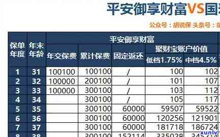 平安普：只还本金和利息，能否不还保险费和其他费用？