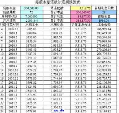 平安普：只还本金和利息，能否不还保险费和其他费用？