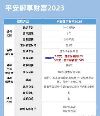 平安普能不能只还本金利息-平安普能不能只还本金利息呢