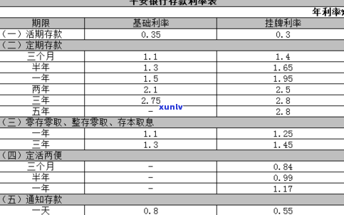 平安普借7万还了十万利息怎么算，平安普借款7万，还了10万利息怎样计算？