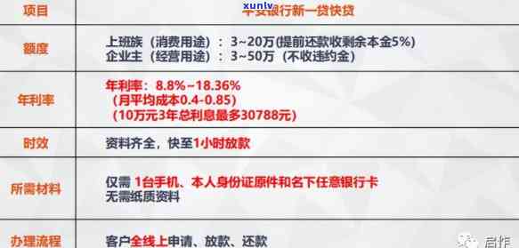 平安普借7万三年还11万：利息计算  及详细解析