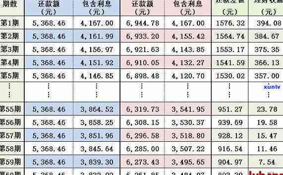 平安普贷五万还多少钱利息-平安普贷五万还多少钱利息高