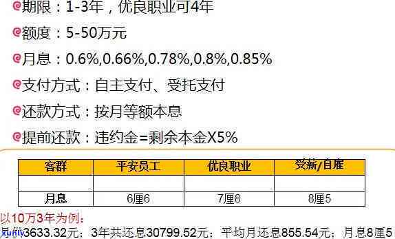 平安普借20万还32万利息-平安普借20万还32万利息多少