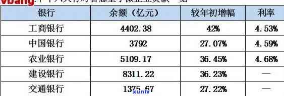 平安普借20万还32万利息-平安普借20万还32万利息多少