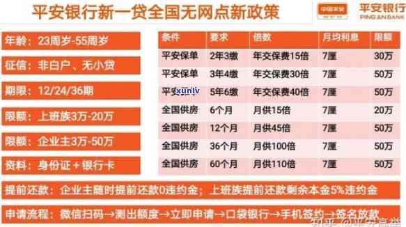 平安普借5万一年还多少利息-平安普借5万一年还多少利息啊