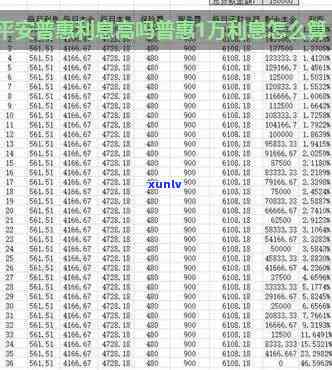 平安普借三万每月利息正常是多少？一年总利息又是多少？