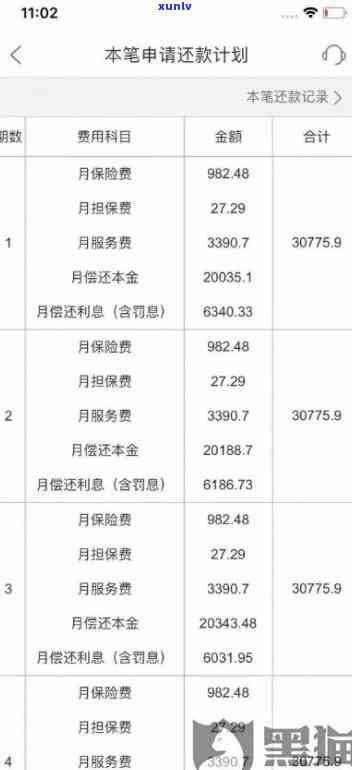 平安普借5万还了30期，利息多少？