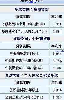 平安普贷5万分36期每月还多少钱？答案是2221.06元