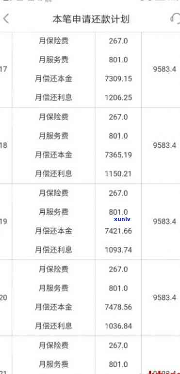 平安普借5万：本金、利息更低还款方案