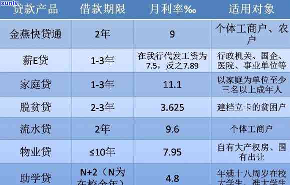 平安普借五万一年利息是多少，平安普借贷：5万元一年的利息计算  