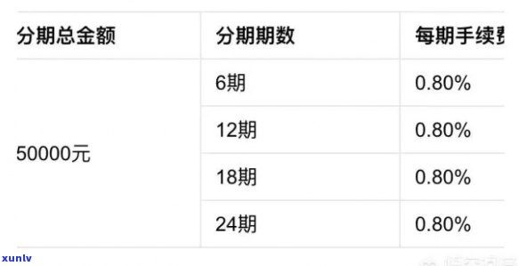 平安普贷款五万每个月要还多少，每月还款金额计算：平安普贷款5万元的分期付款方案