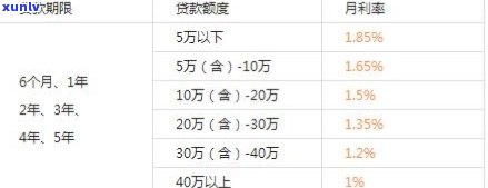 平安普贷款五万每个月要还多少，每月还款金额计算：平安普贷款5万元的分期付款方案