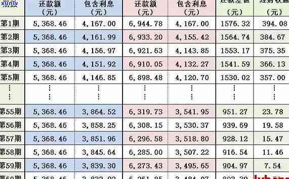 平安普借5万还多少本金利息-平安普借5万还多少本金利息更低