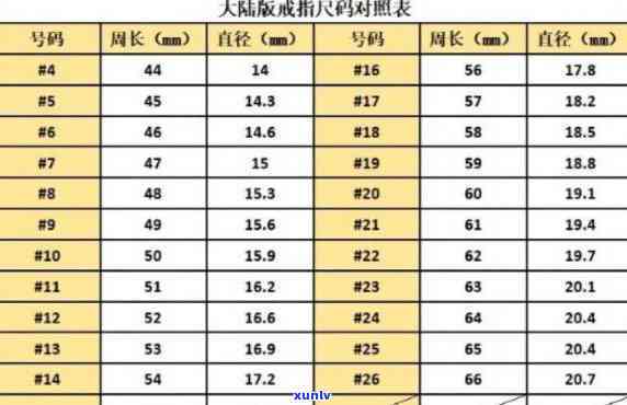 翡翠圈口尺寸对照表，全面解析翡翠圈口尺寸对照表：掌握珠宝选购的关键信息