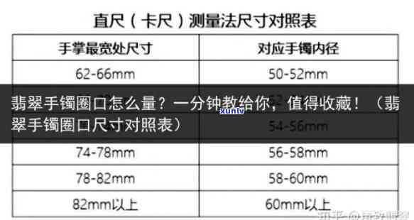 翡翠圈口大多少合适，如何选择合适的翡翠圈口大小？