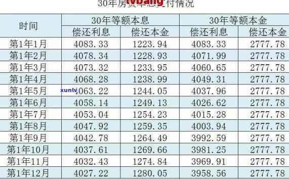 平安普借3万还多少本金利息-平安普借3万还多少本金利息更低