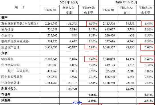 平安普贷二十万一年利息多少，了解平安普贷：借款20万，一年利息是多少？