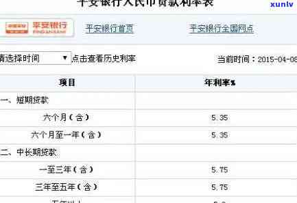 平安普贷二十万一年利息多少，熟悉平安普贷：借款20万，一年利息是多少？