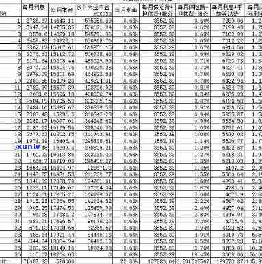 平安普贷款20万每月还款金额及利息是多少？