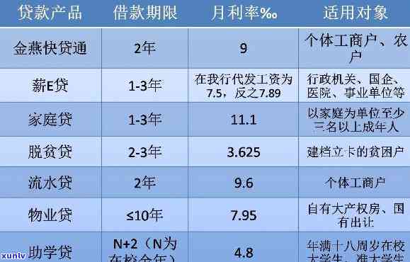 平安普贷款5万一年利息多少？精确计算让你熟悉实际支出