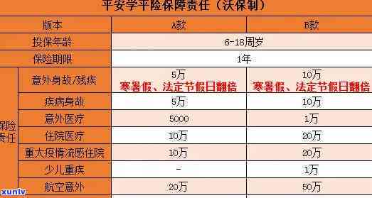 平安普借款5万每月还几多，怎样计算平安普借款5万元每月的还款金额？