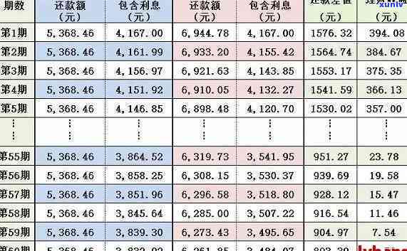 平安普借款5万每月还几多，怎样计算平安普借款5万元每月的还款金额？