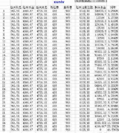 平安普借5万，还款总额、利息及本金明细