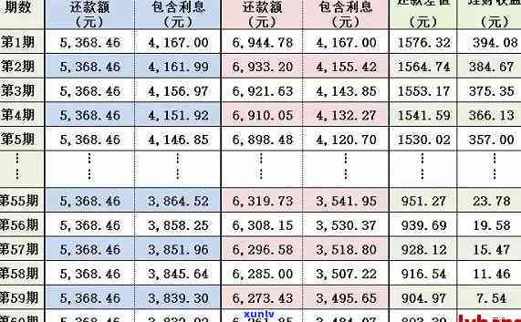 平安普贷5万每月还多少利息-平安普贷5万每月还多少利息啊