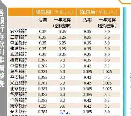 平安普贷5万3年还多少钱利息呢，计算平安普贷5万3年的还款利息是多少？