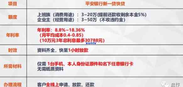 平安普贷5万3年还多少钱利息呢，计算平安普贷5万3年的还款利息是多少？