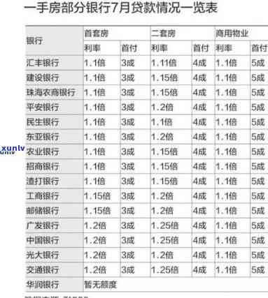 平安普贷5万3年还多少钱利息高，平安普贷：5万元3年还款，利息高吗？