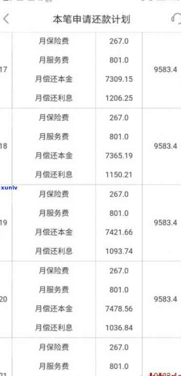 平安普贷款五万每月三年还多少，计算平安普贷款5万元每月三年的还款总额