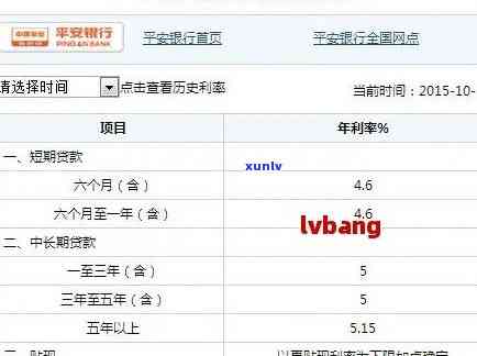 平安普贷款五万每月三年还多少，计算平安普贷款5万元每月三年的还款总额