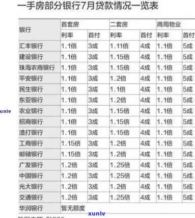 平安普贷款五万每月三年还多少，计算平安普贷款5万元每月三年的还款总额