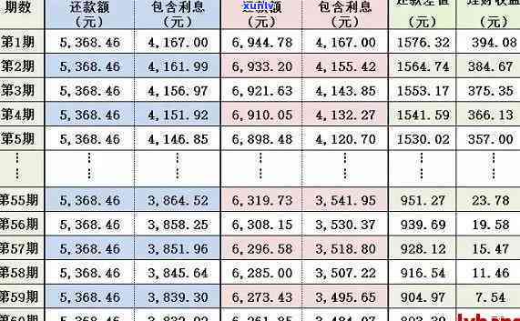 平安普贷5万两年利息多少，计算平安普贷5万元两年的利息，你需要知道的关键信息