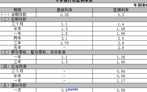 平安普借十万块钱一个月利息多少？请看详细回答！